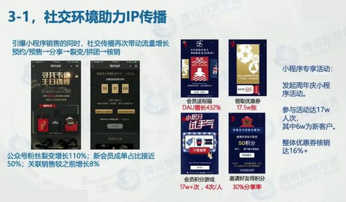 小程序賦能門店 品牌商如何精細(xì)化運(yùn)營(yíng)以提升日銷