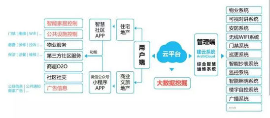 品牌業(yè)務(wù)雙核升級(jí) 智趣空間正式更名中慧云控，開啟智慧控制新篇章